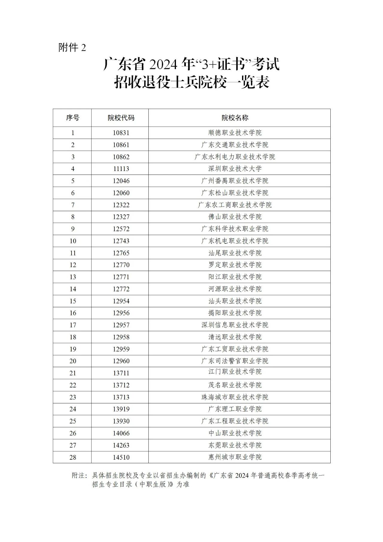 轉發(fā)|關于做好廣東省2024年普通高校招收中等職業(yè)學校畢業(yè)生統(tǒng)一考試招生工作的通知